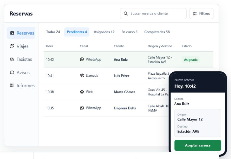 Reservas de web, WhatsApp y llamadas ordenadas en el panel